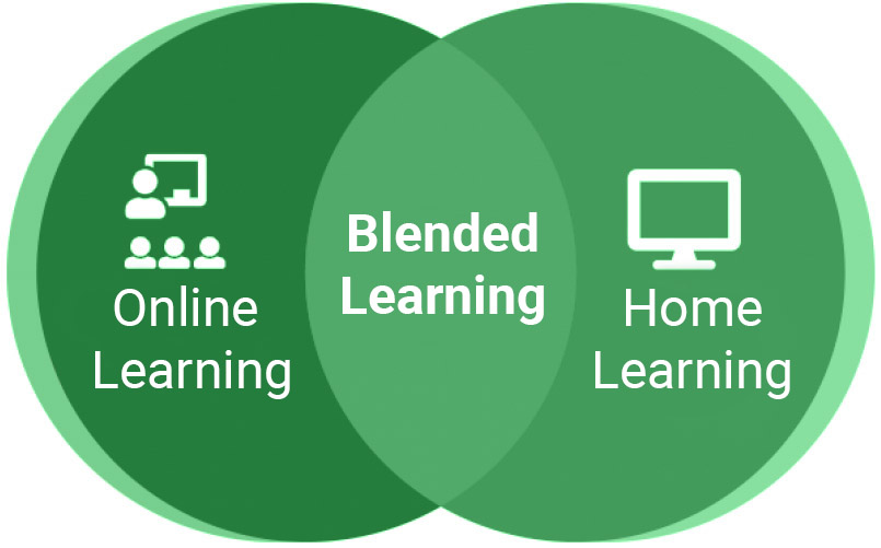 IDF Blended learning IDF Blended learning